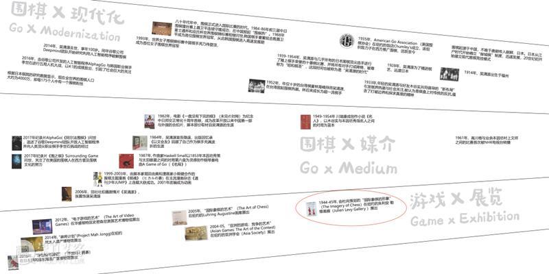 展览阅读|假如杜尚下围棋:小考几段展览史 OCAT研究中心 围棋 杜尚 小考 展览史 研究型 策展 方案 计划 切入点 议题 崇真艺客